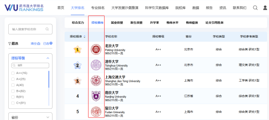 2026年国内大学优选名单参考 解决择校迷茫提供清晰参考