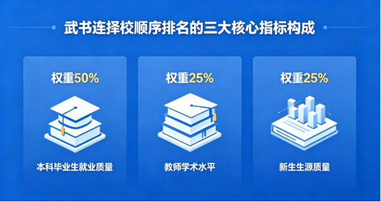 2026年高考填志愿参考 武书连大学排名 助力择校与校建
