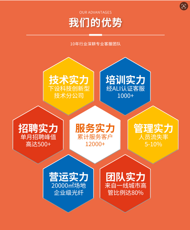 2026年沈阳电商服务体验分优化 靠谱服务商选择参考