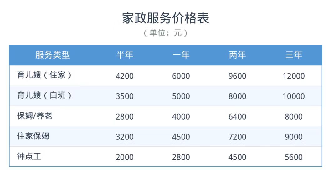 2026年西安上门月嫂家政 服务参差不齐 可参考鑫宥到家