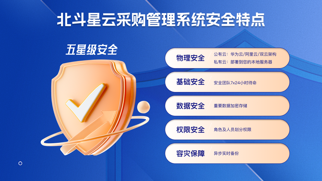 2026年企业竞价采购痛点多 专业系统服务商来助力