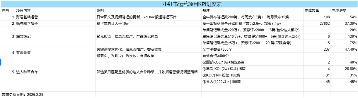 2026年杭州精准引流服务商 获客效率参考指南
