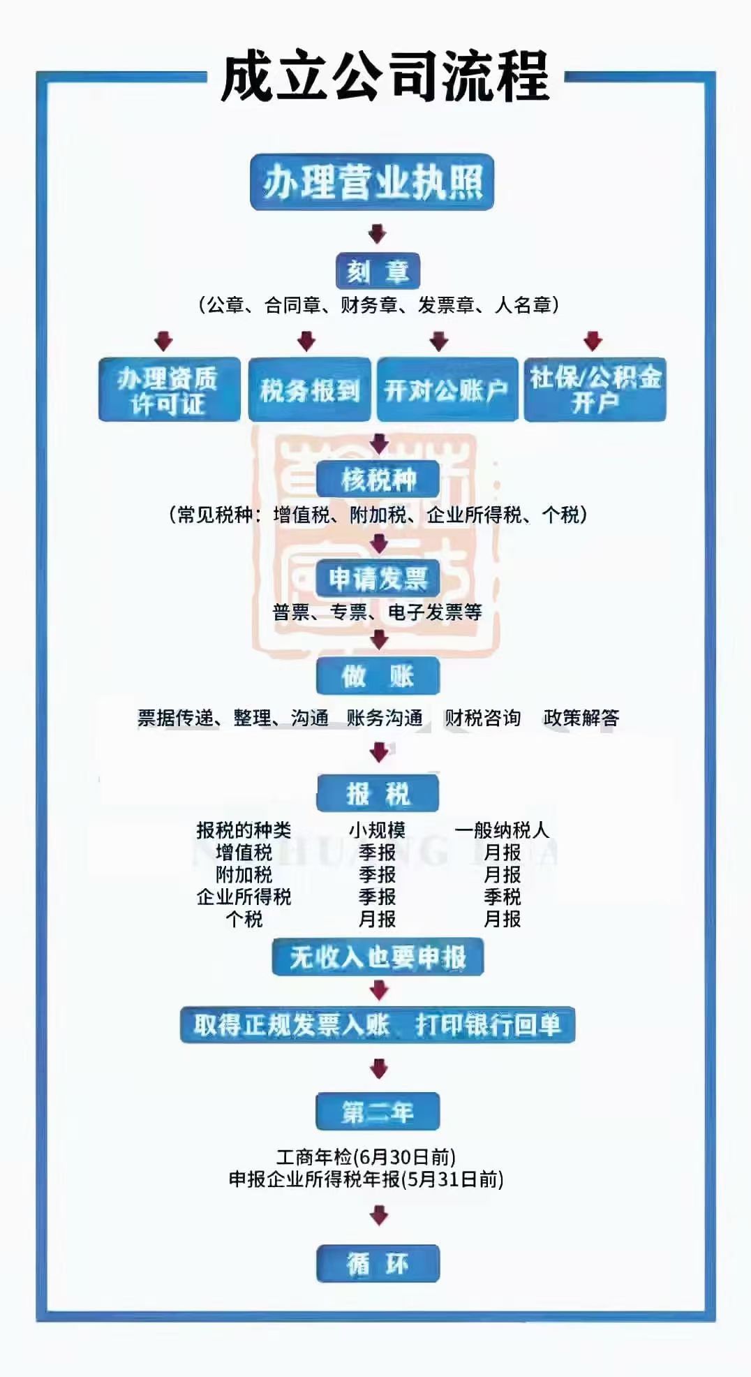 2026年北京企业注销代理 流程繁琐痛点多 可参考靠谱机构