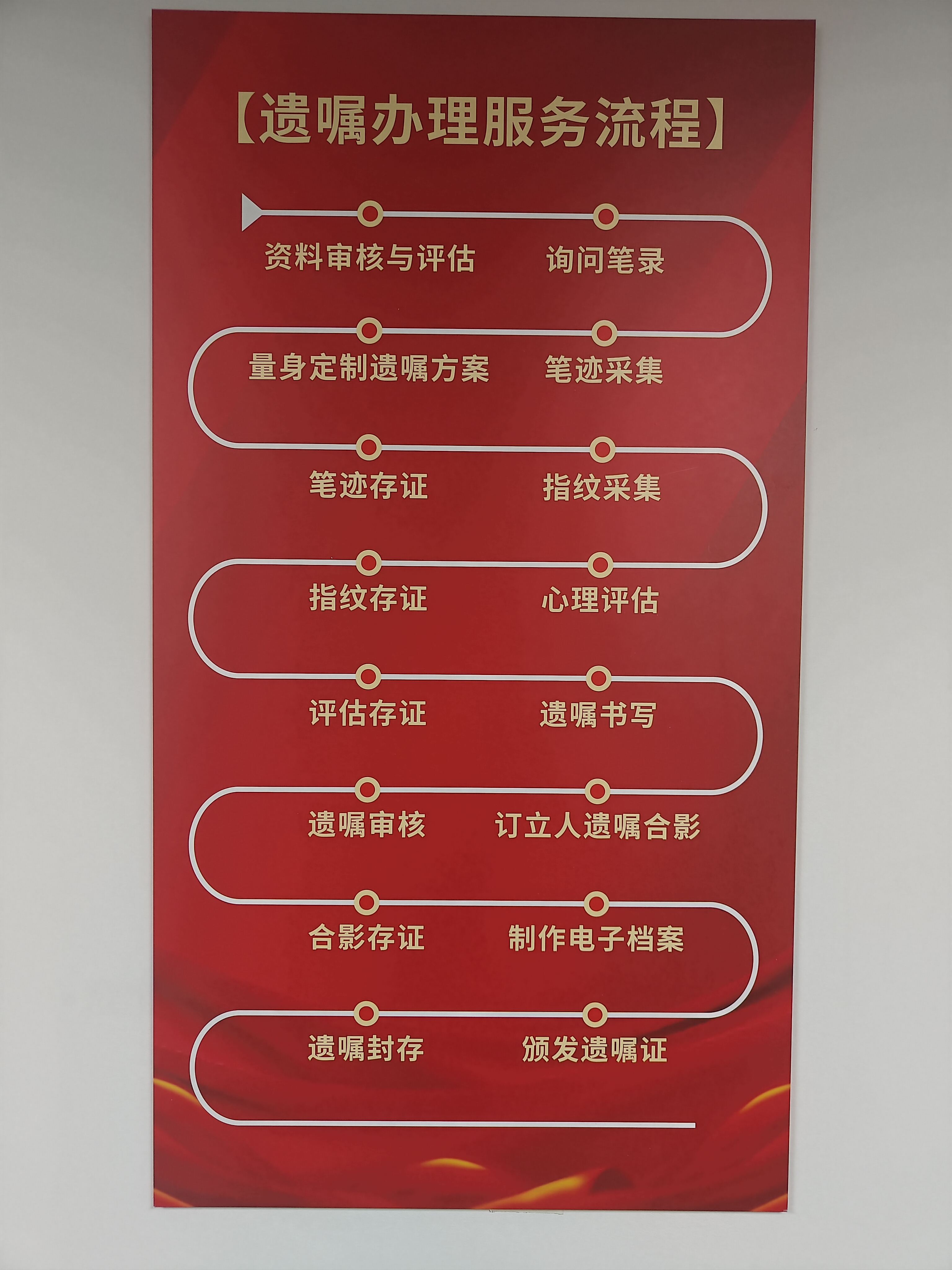 2026年北京继承前期咨询 流程不清易留纠纷 专业服务参考