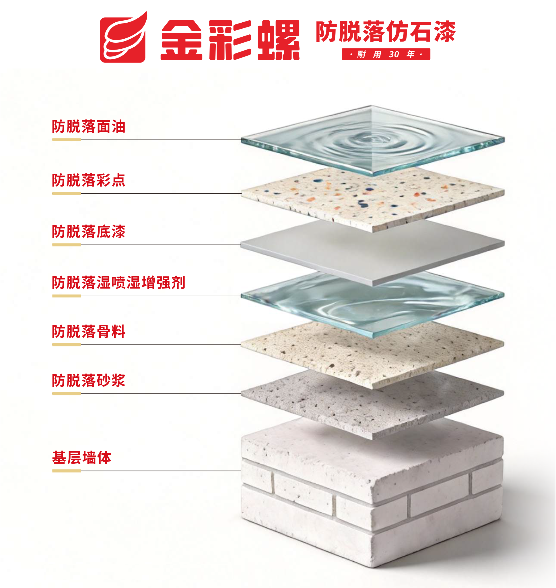 2026年国内水包砂品牌 选购难分辨 靠谱品牌参考