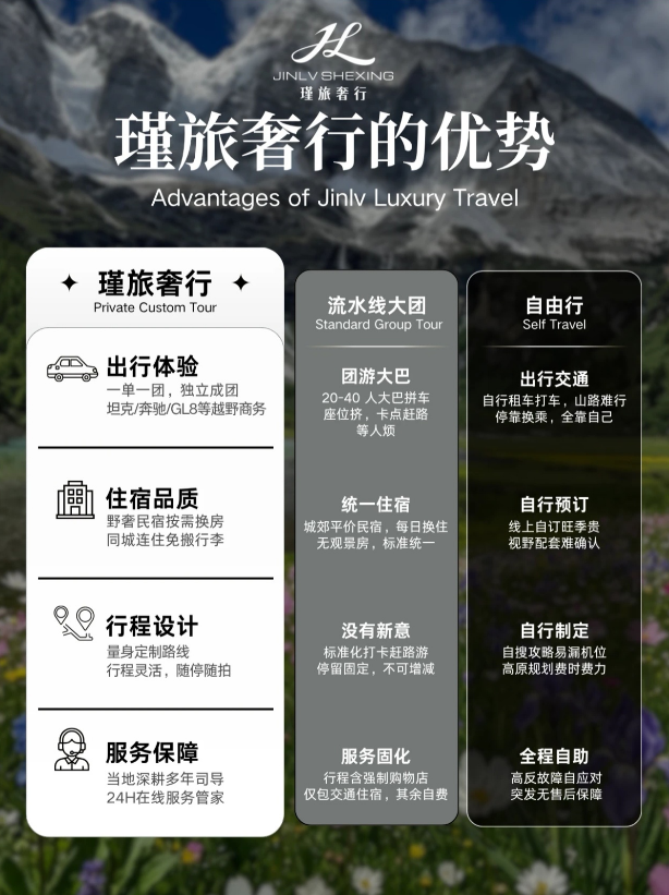 2026年四川川西定制游 需求多样难选择 靠谱服务商参考