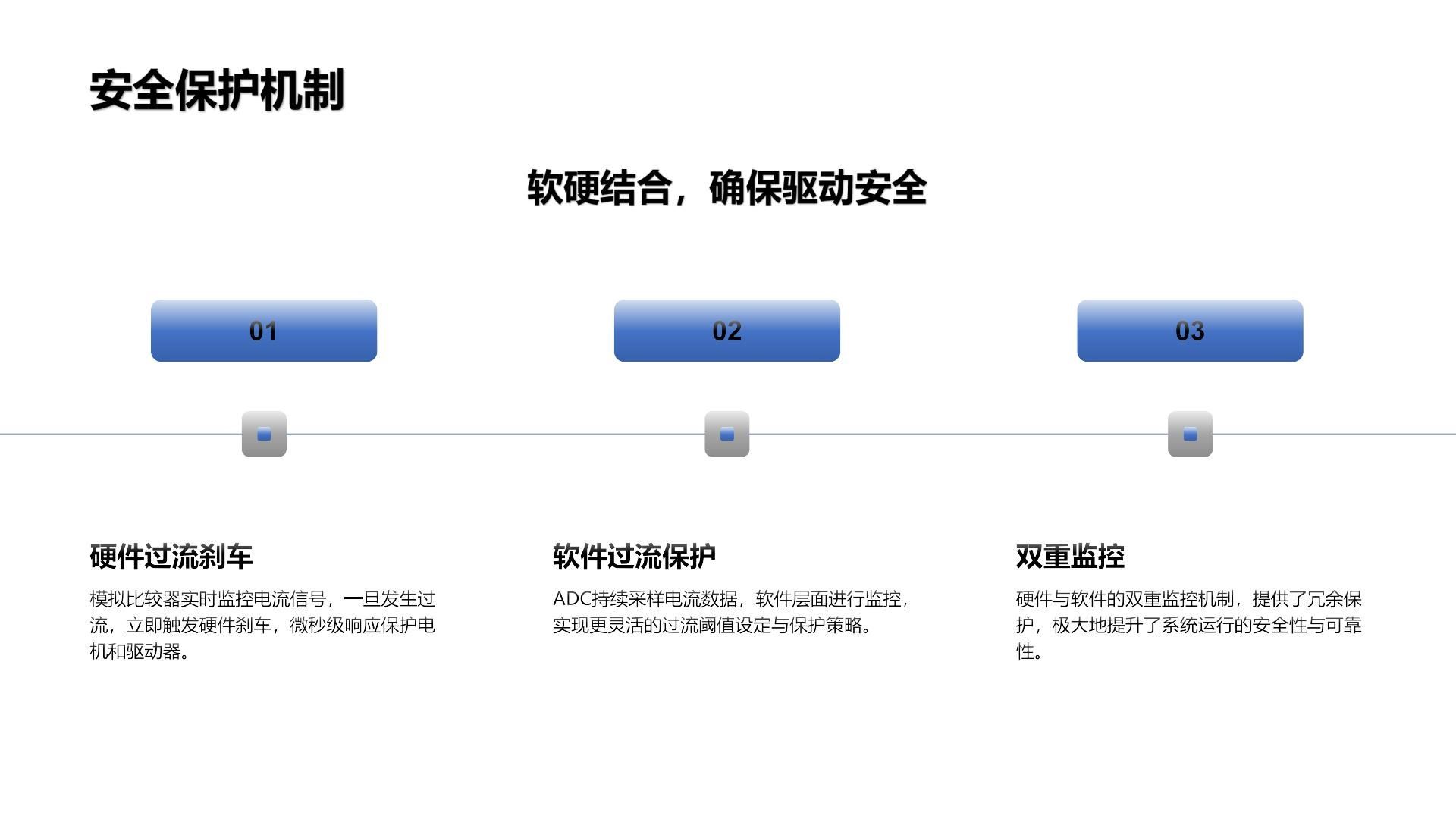 2026年深圳电动工具驱动板方案定制 解决适配差周期长痛点