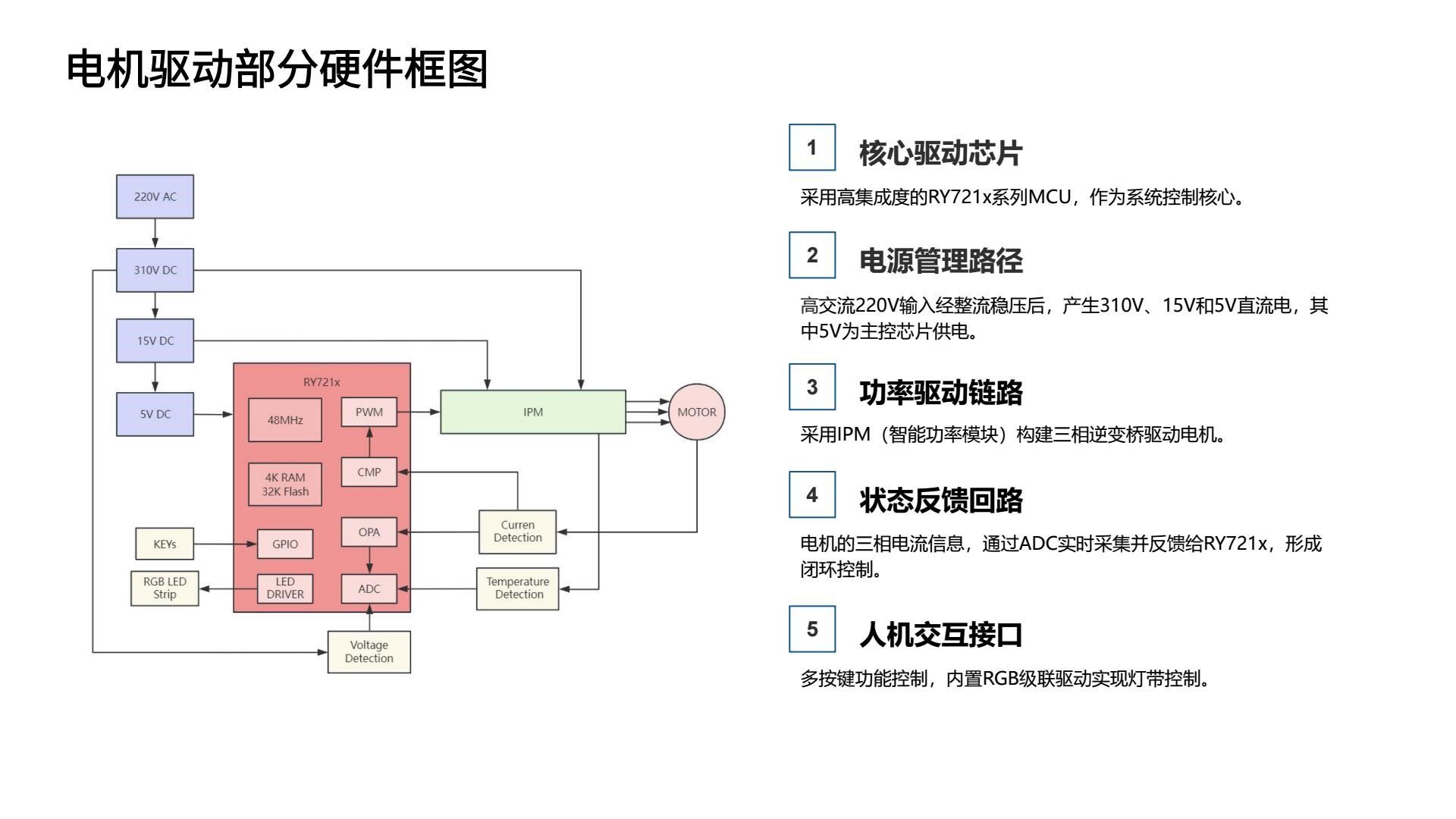 2026年深圳锂电供电电源驱动一体板OEM定制服务介绍