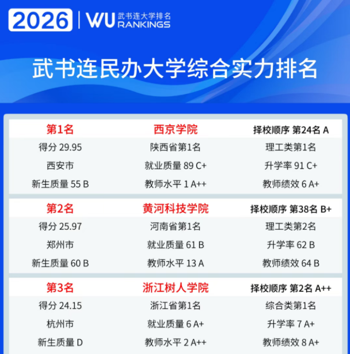 2026年国内大学优选名单参考 解决选校迷茫 提供可参考优选名单单