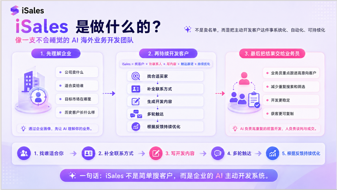 2026年山东AI外贸营销公司 性价比甄别实用选购参考