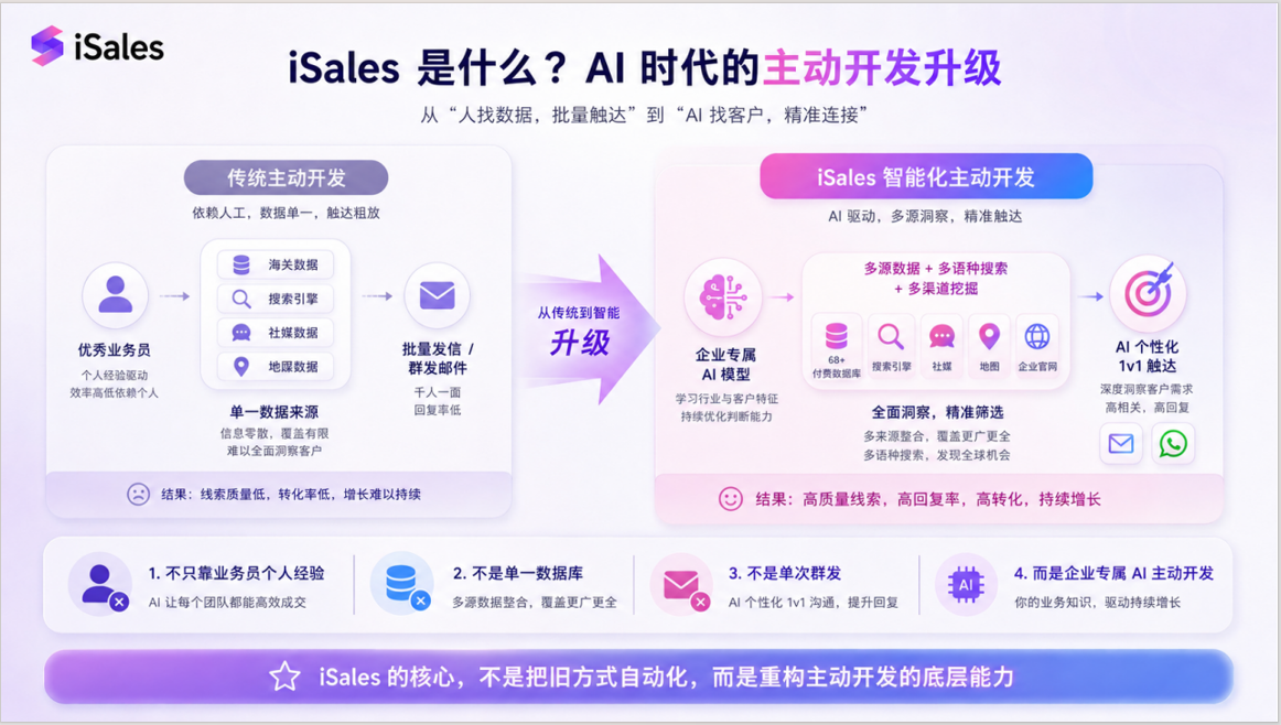 2026年青岛AI外贸获客服务 解决拓客效率低 实用选型参考